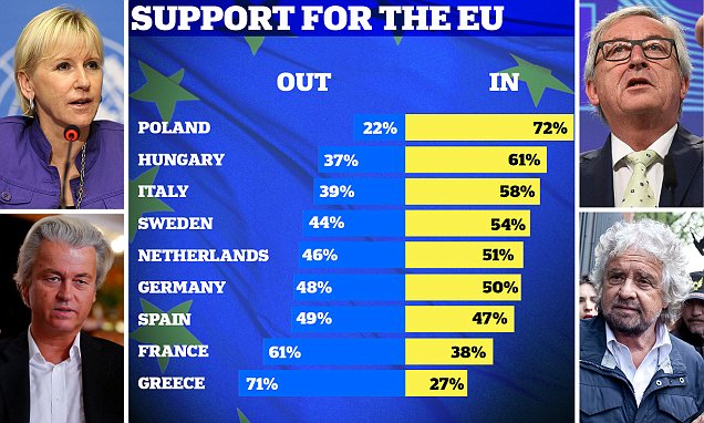 Brexit Picu Keinginan Swedia, Ceko dan Prancis Keluar dari Uni Eropa